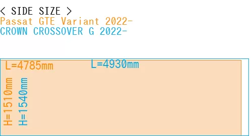 #Passat GTE Variant 2022- + CROWN CROSSOVER G 2022-